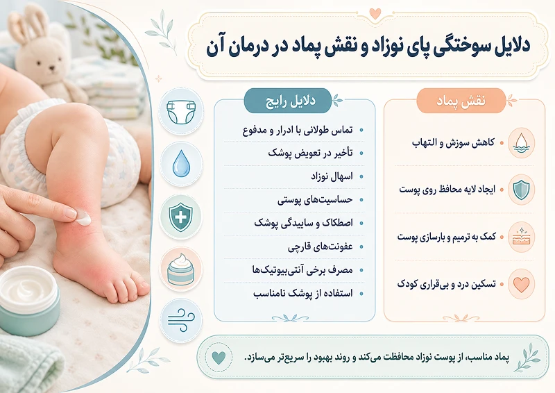 دلایل سوختگی پای نوزاد و نقش پماد در درمان آن